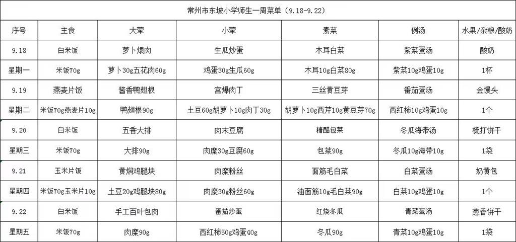 东坡小学学生菜单第三周9.18--9.22.png