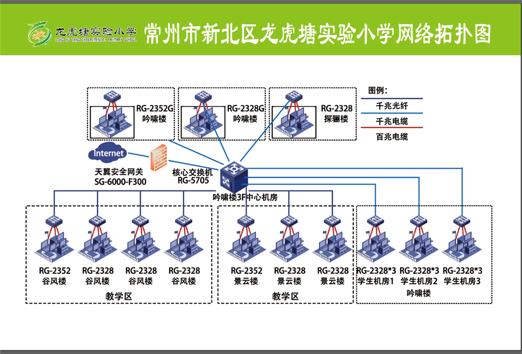 龙实小校园网络拓扑图.png