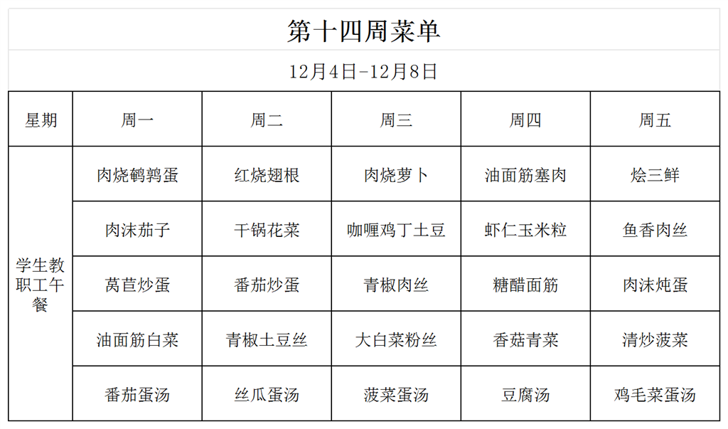 菜单（汇总）_第14周.png