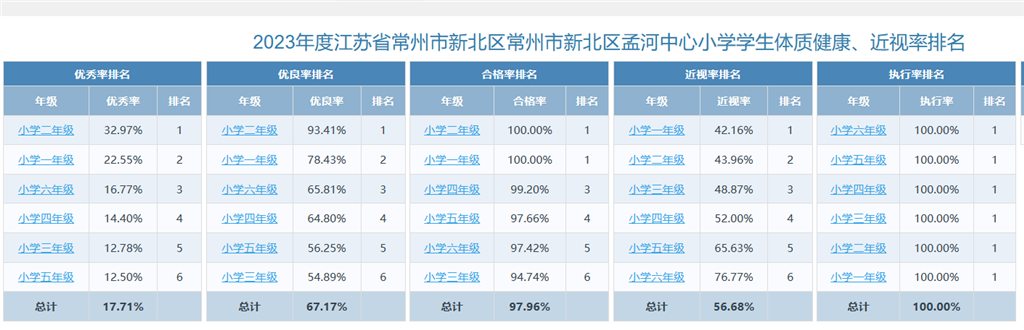 省网四率.png