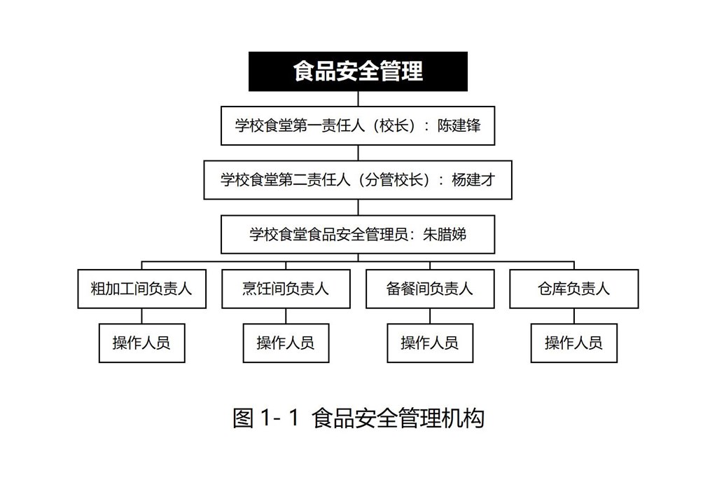2023秋学期新华实验小学食品安全管理架构图_01.jpg
