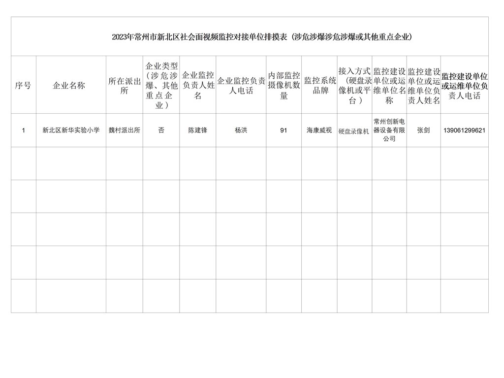 2023年常州市新北区社会面视频监控对接单位排摸表 (涉危涉爆涉危涉爆或其他重点企业)_01.jpg