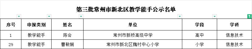 2023区能手.jpg