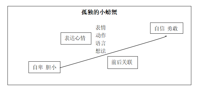 板书设计.png