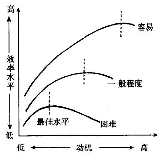 3.适度焦虑，有效率.png