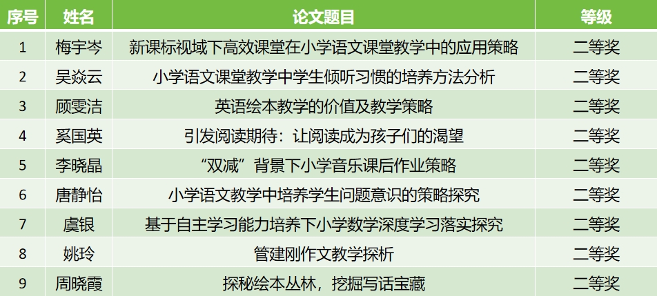 二等奖.png