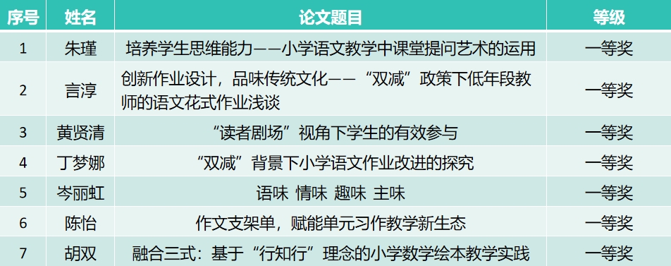 一等奖.png