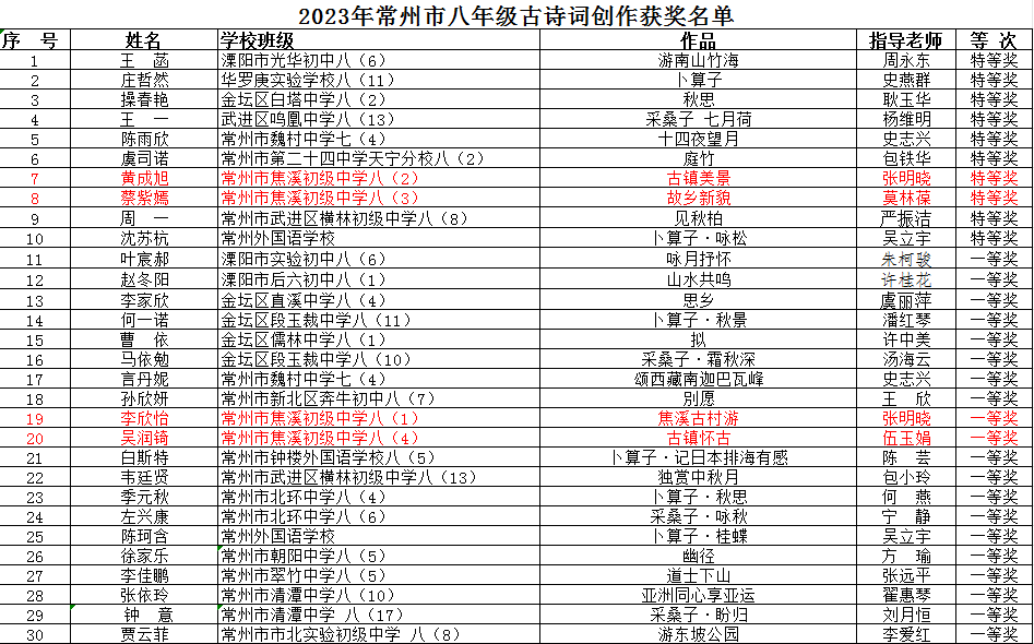 2023八年级获奖名单.png