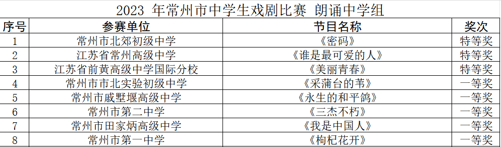 朗诵喜报.png