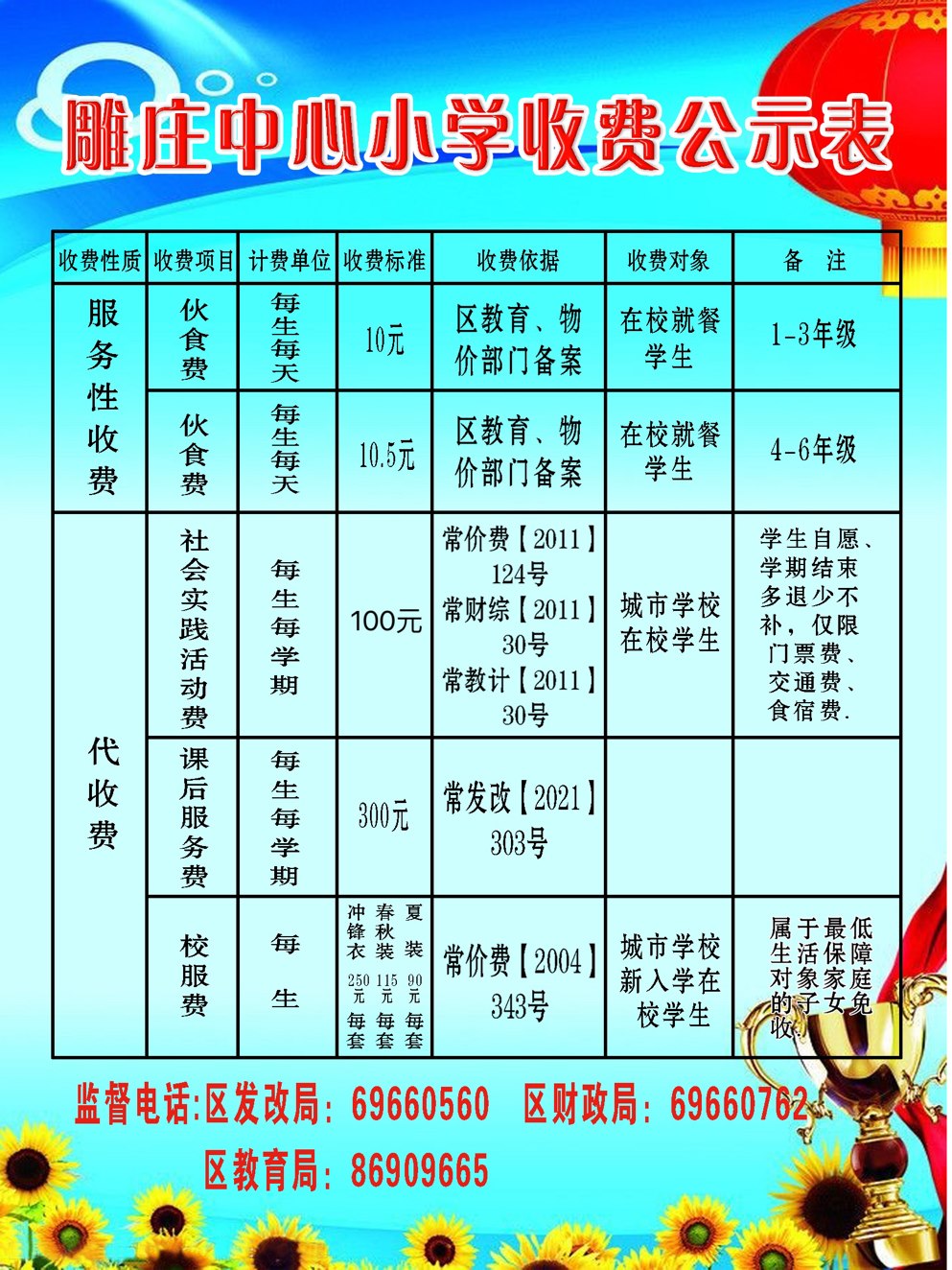 常州市雕庄中心小学收费公示表.jpg