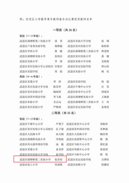 武进区小学数学青年教师基本功比赛获奖名单_00.jpg