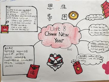英语思维导图优秀作业展示3