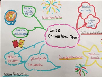 英语思维导图优秀作业展示4