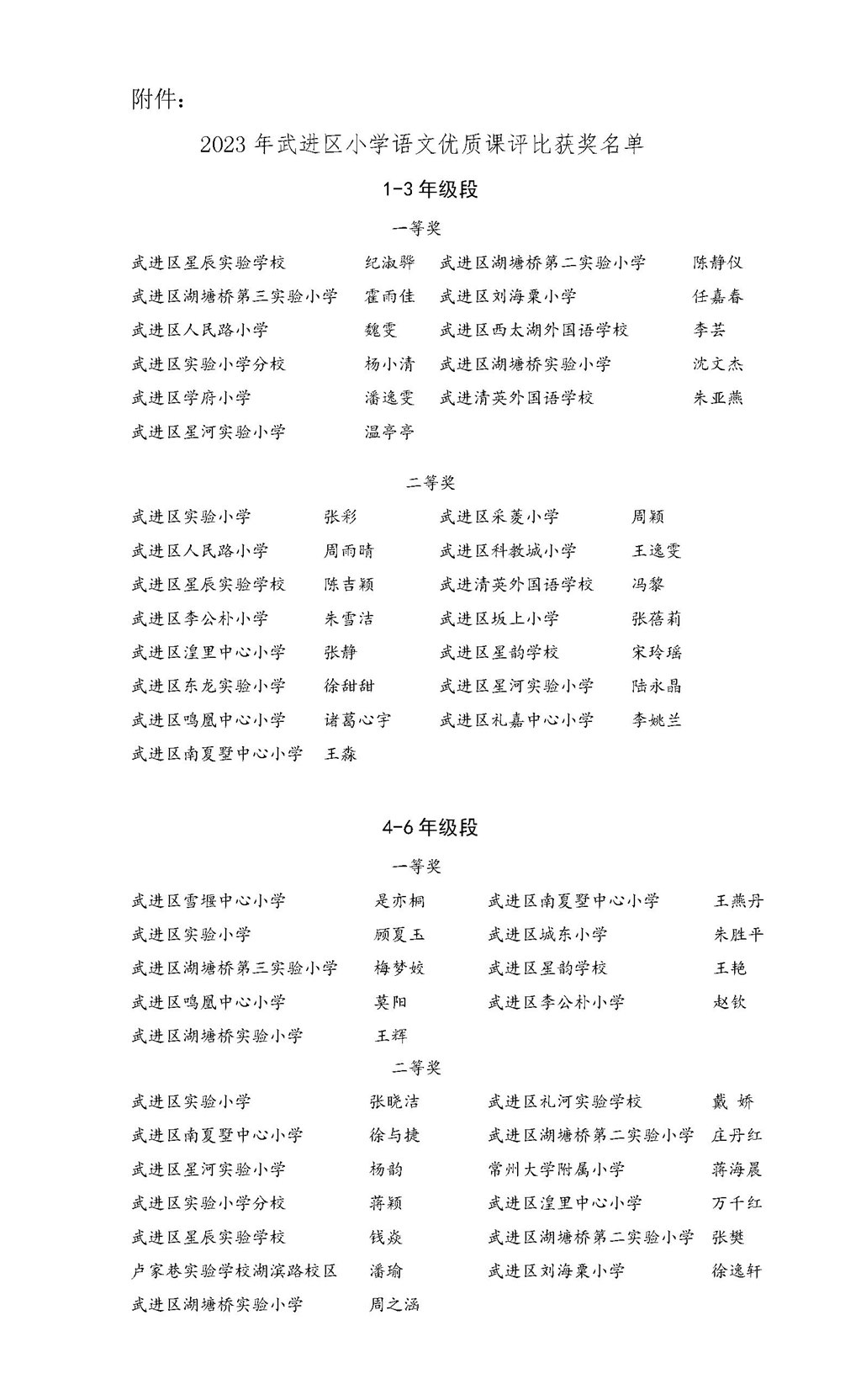 附件2023年武进区小学语文优质课评比获奖名单_01.jpg