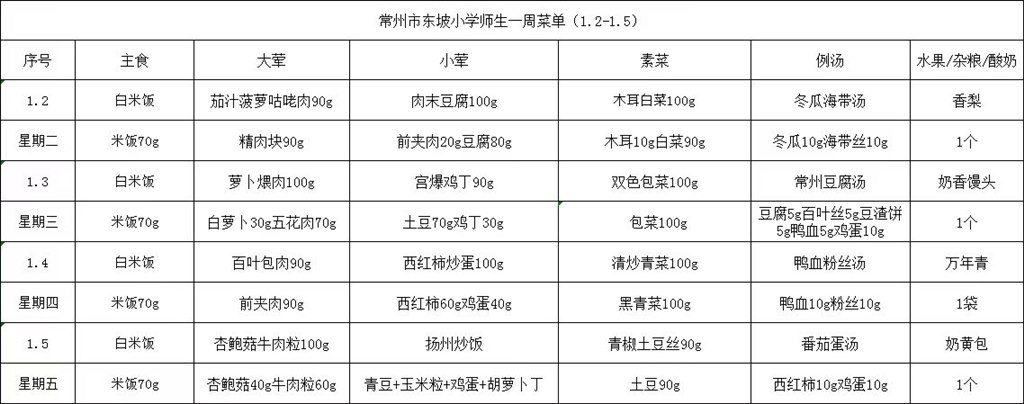 东坡小学师生菜单第十八周.2024.1.2--2024.1.5.jpg