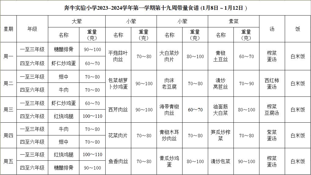 第十九周.JPG