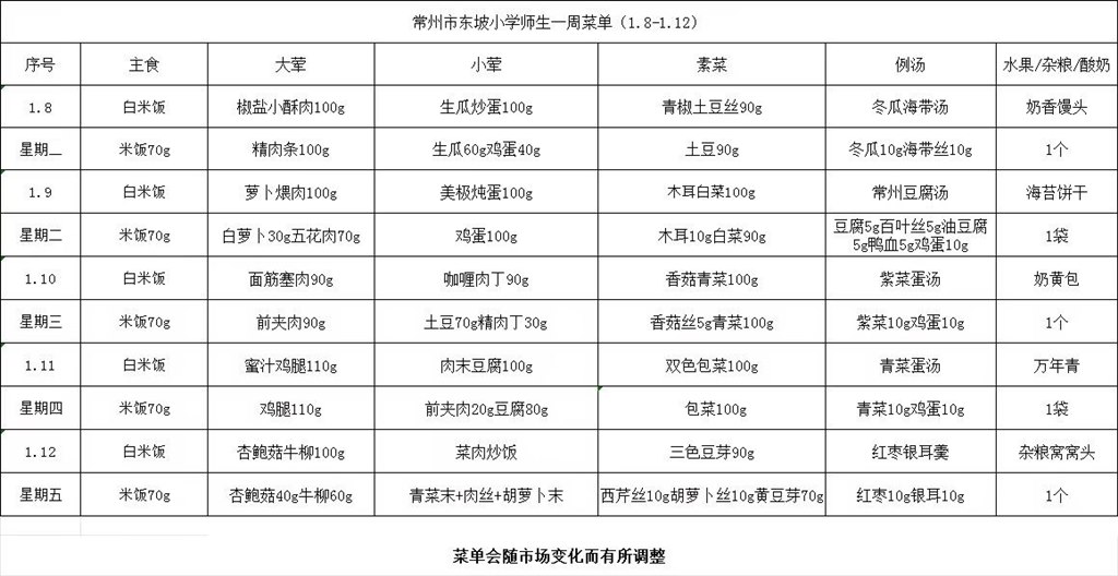东坡小学师生菜单第十九周.2024.1.8--2024.1.12.jpg