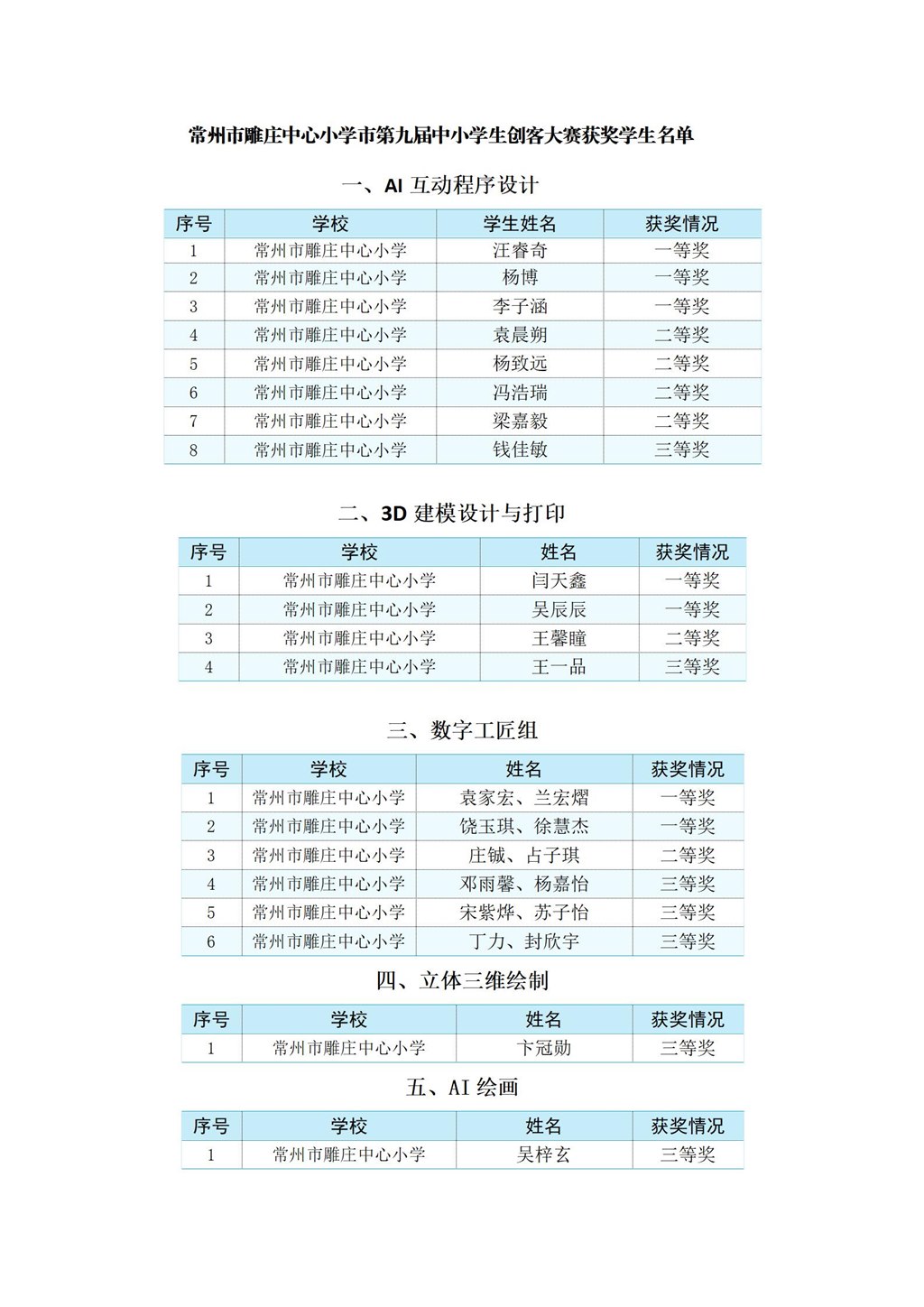 2023年常州市第九届创客大赛获奖名单（雕庄小学）_01.jpg