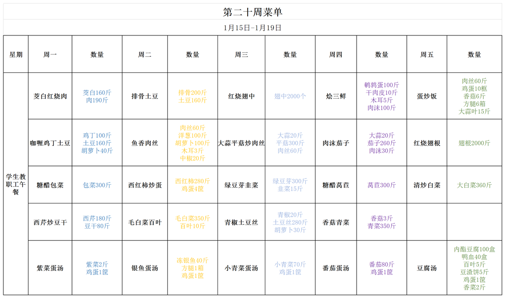 菜单（汇总2024.1）_第20周（带量）.png