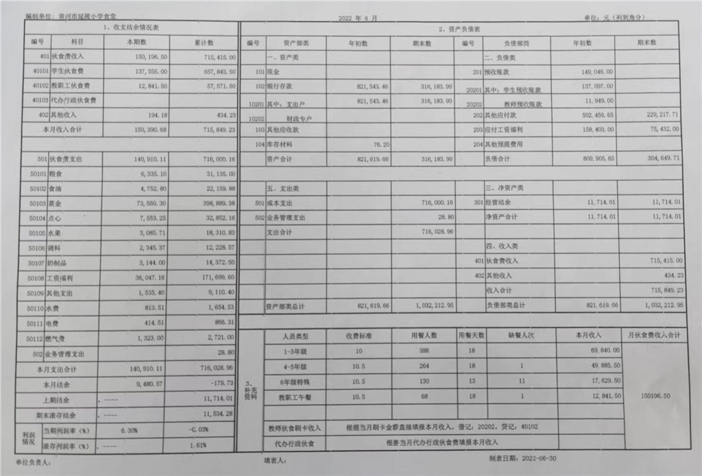 收支公示图片2022.2-6 IMG.jpg