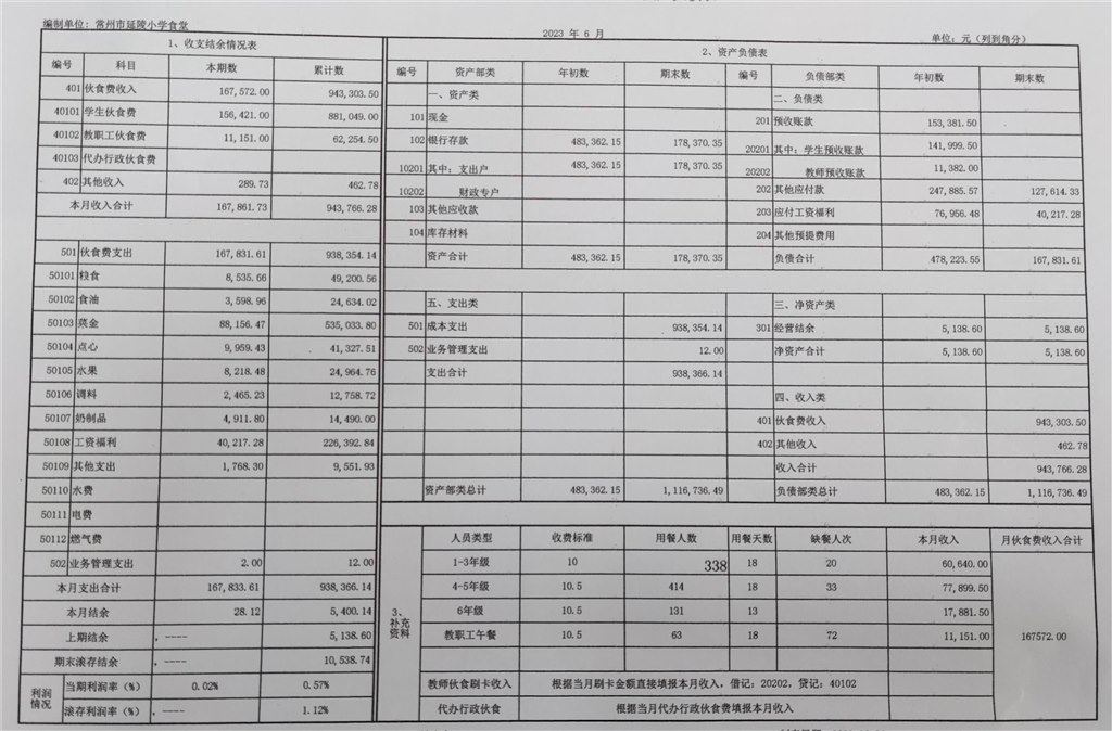 收支公示图片2023.2-6 IMG.jpg