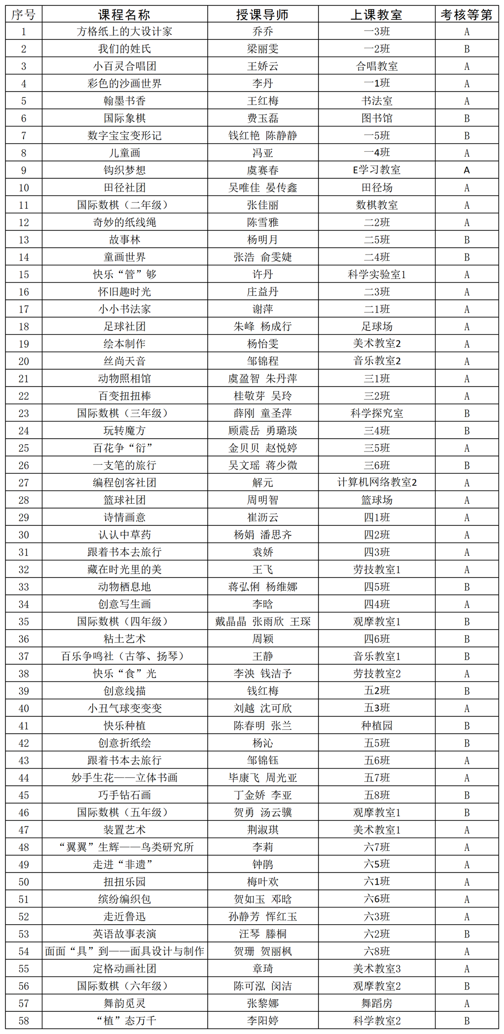 自课程考评结果公示表格20240117_Sheet1.png