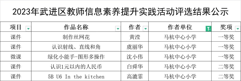 2023区教师信息素养提升实践活动.jpg