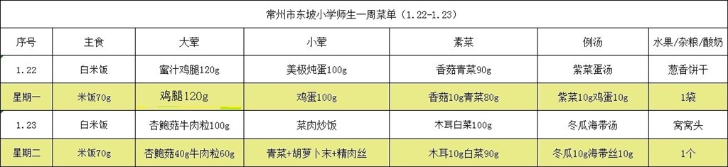 东坡小学师生菜单第二十一周.2024.1.22-2024.1.23.jpg