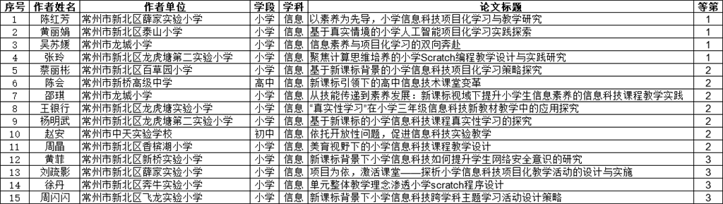 2023区论文评比.png
