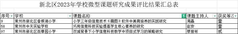 2023微课题评比.png