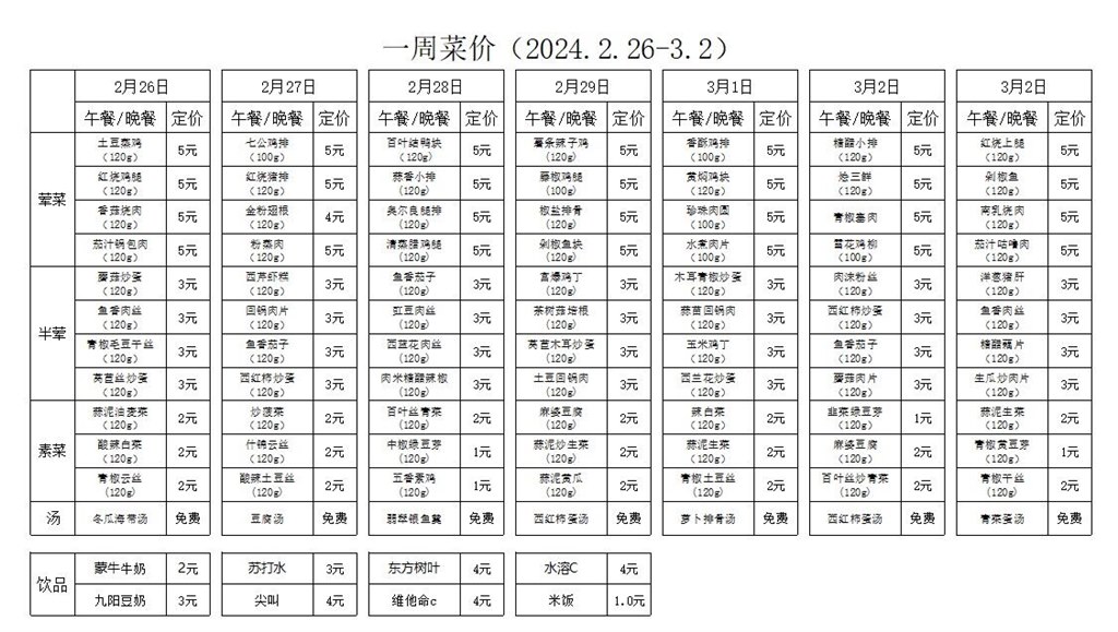 一周菜价（2024.2.26-3.2）.jpg
