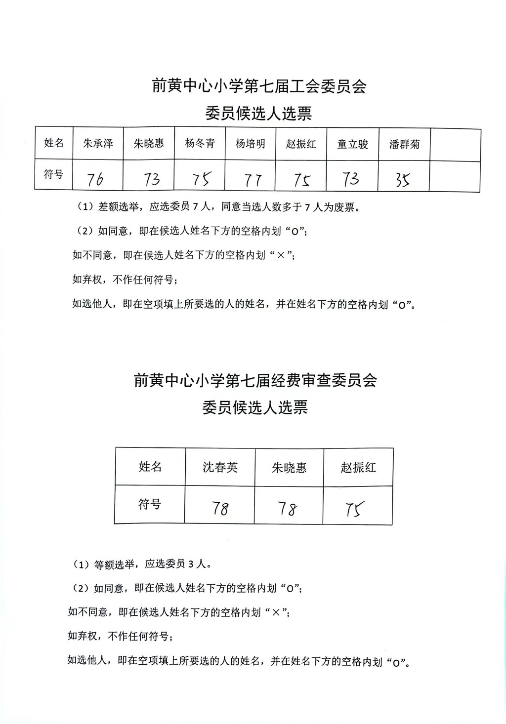 第七届工会选举选票结果.jpg