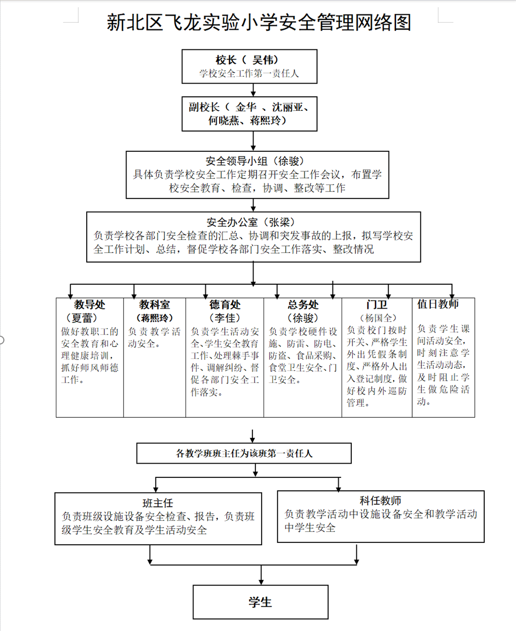 飞龙实验小学安全管理网络图（截图）.png