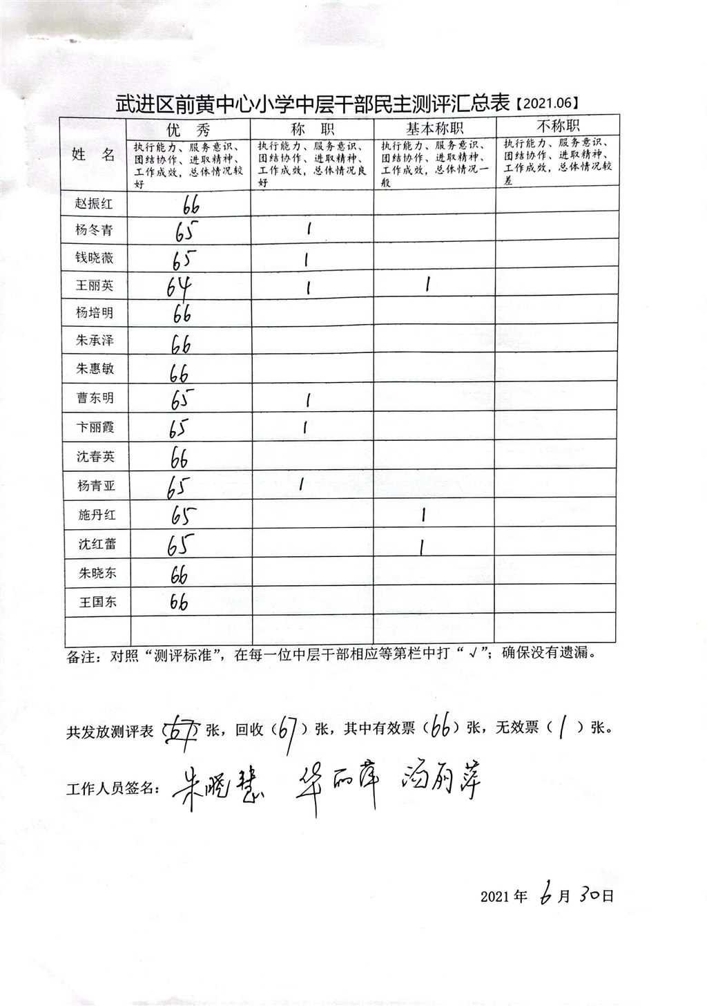 2021年中层测评结果.jpg