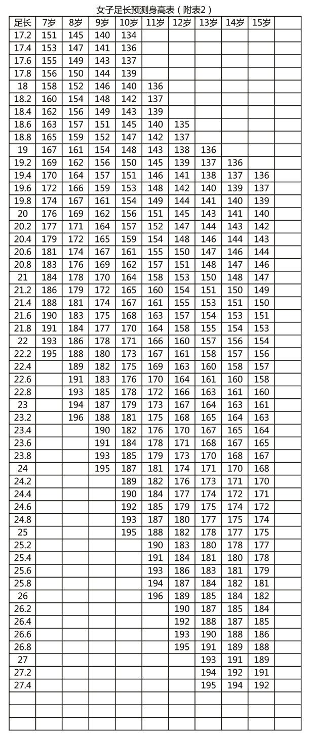 女生足长预测身高表20170307.jpg