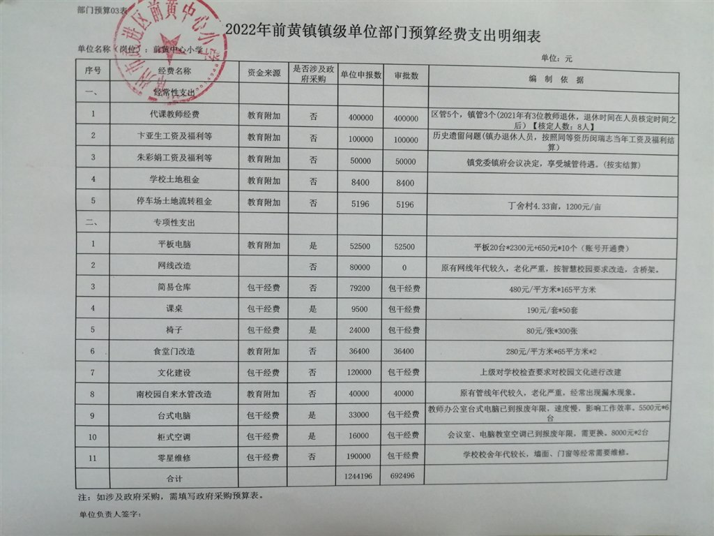 2022预算.jpg