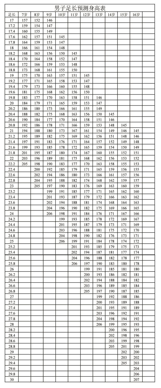 男生足长预测身高表20170307.jpg