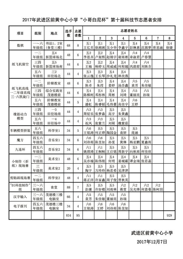 20****03 2017科技节-志愿者安排1.jpg
