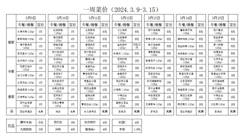 一周菜价（2024.3.9-3.15）.jpg