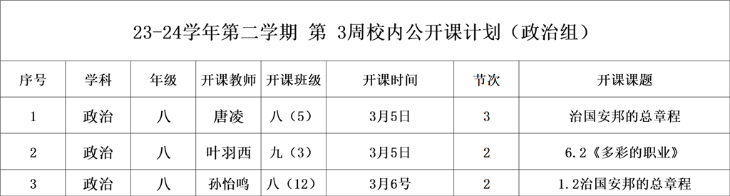 第三周政治开课.png