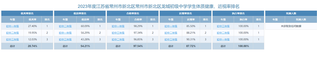 体制健康报告.png