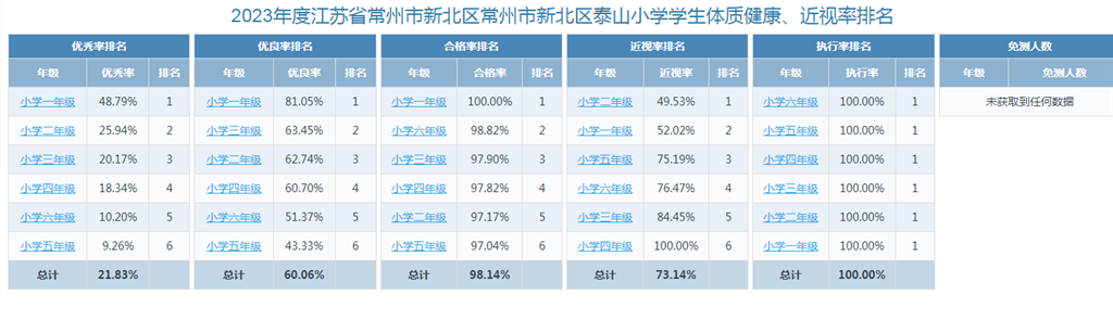 泰山小学2023年学生体质健康排名.png