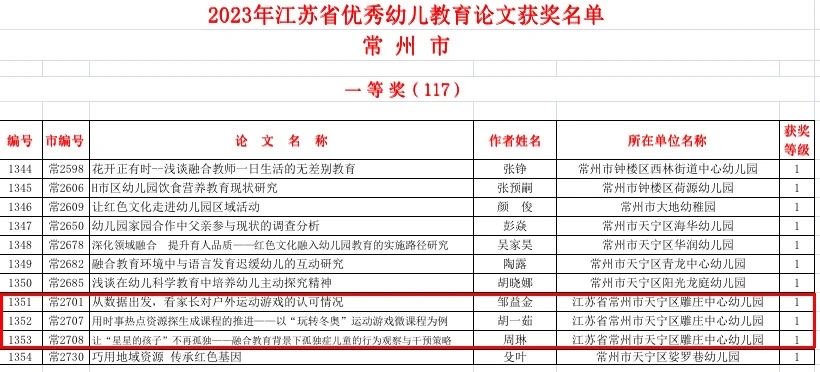 2023省一：胡一茹.JPG