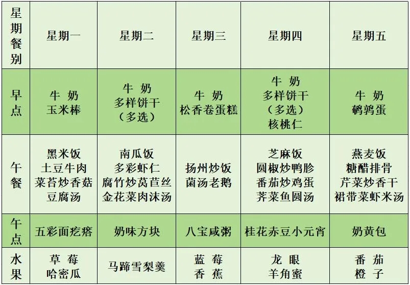 第五周食谱.jpg