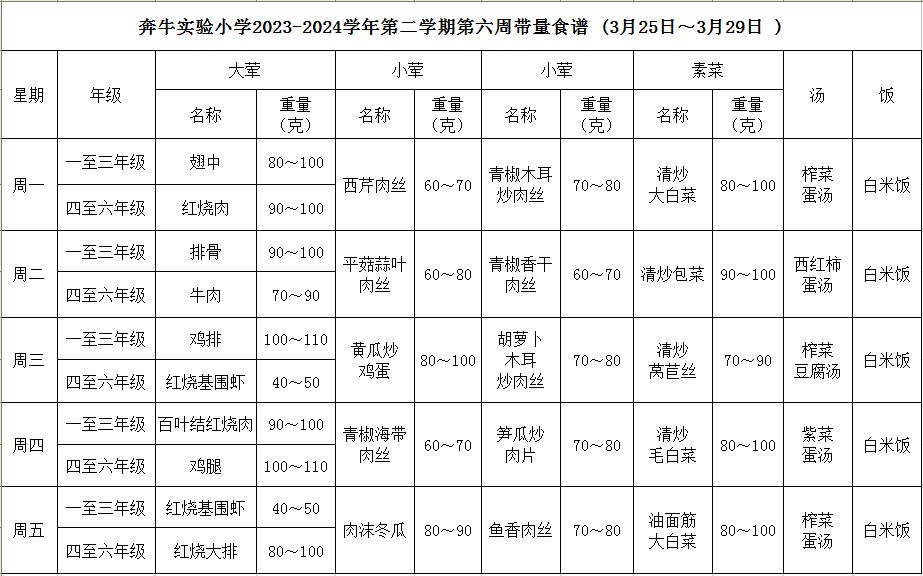 第六周.JPG