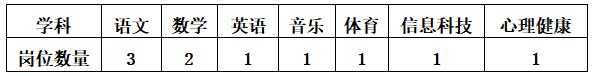 岗位及数量.jpg
