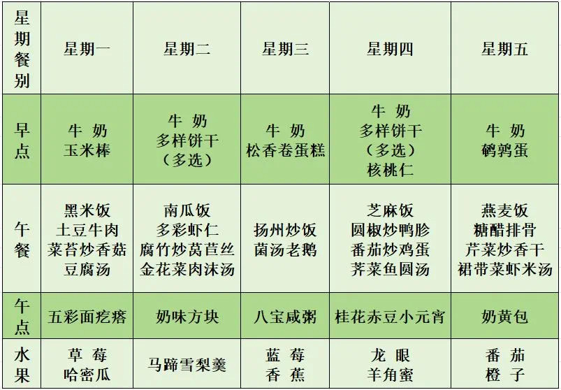 第五周食谱.jpg