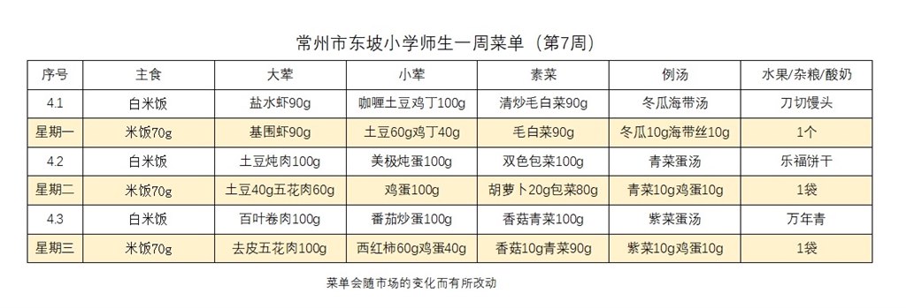 2024东坡小学学生菜单第七周4.1--4.3.jpg