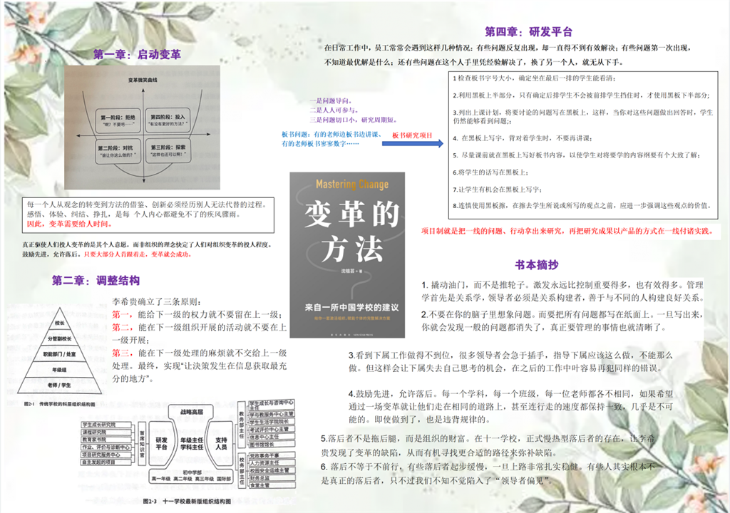 变革的方法.png