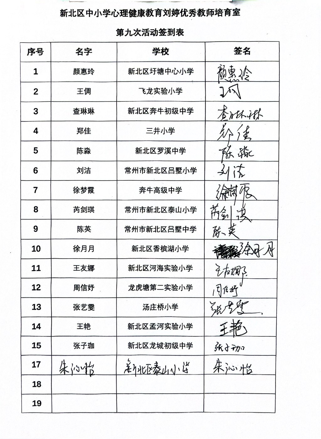 新北区中小学心理健康教育刘婷优秀教师培育室第九次活动签到表.jpg
